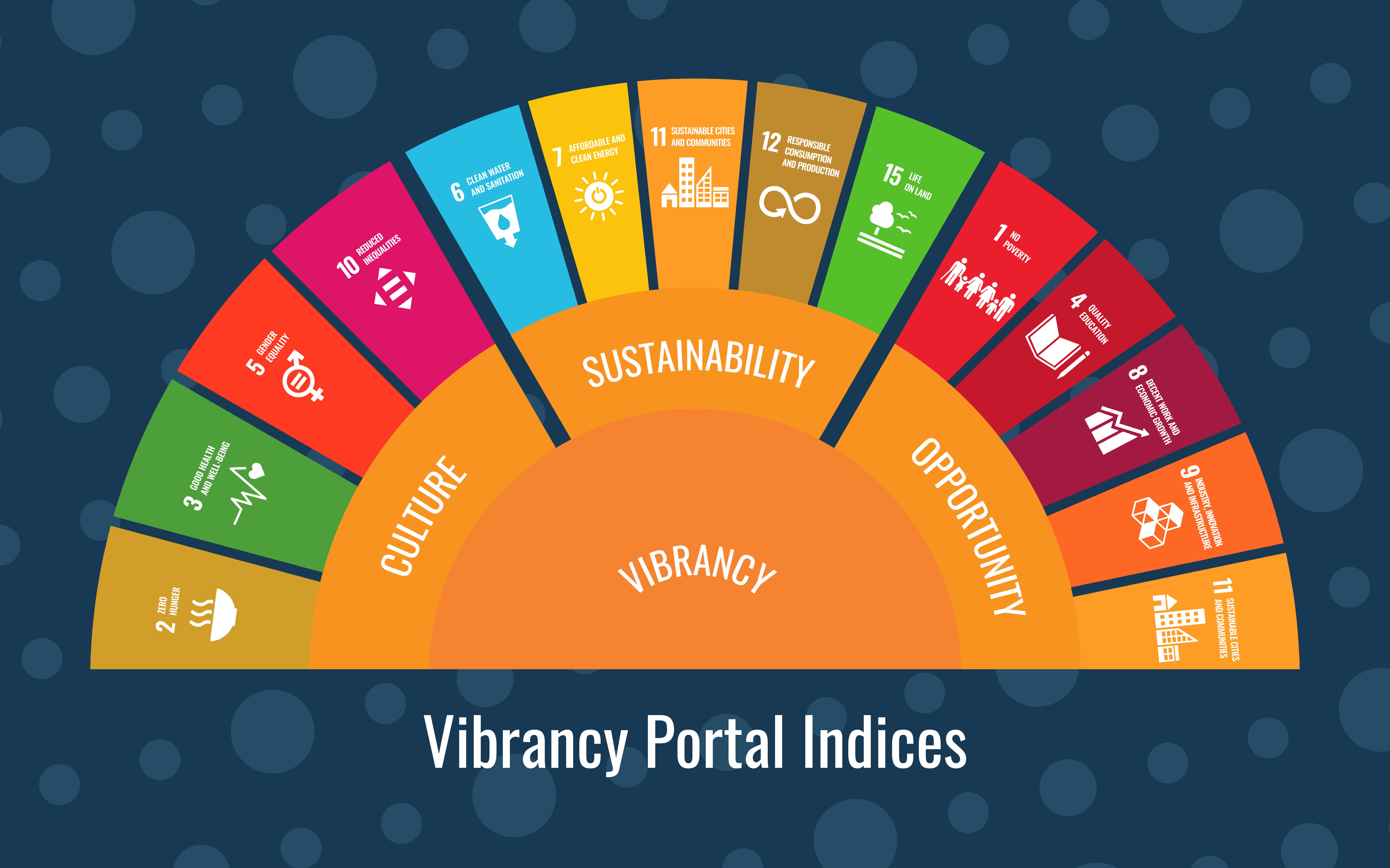 Diagram: The Vibrancy Index